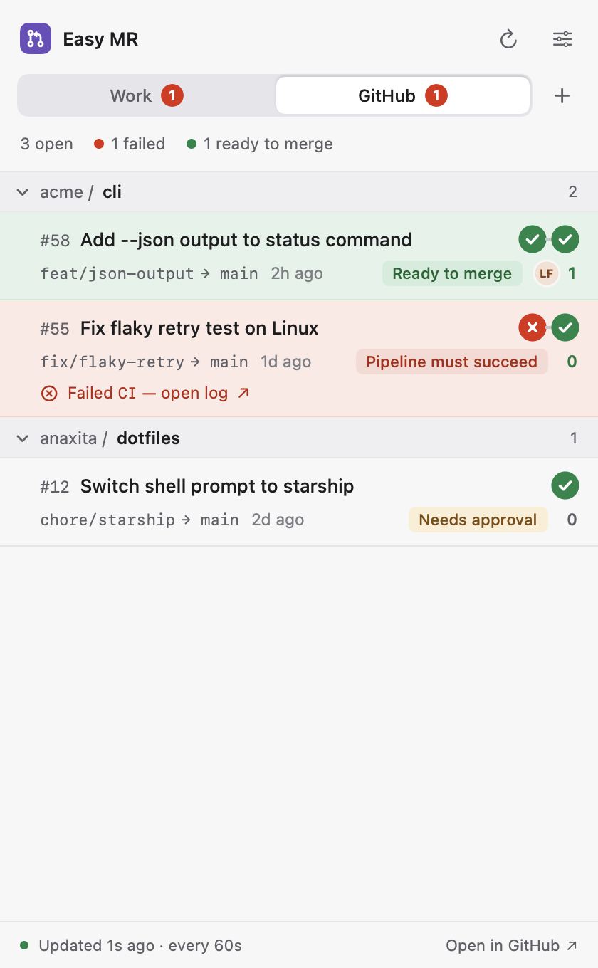 GitHub tab with pull requests from two repositories and their checks