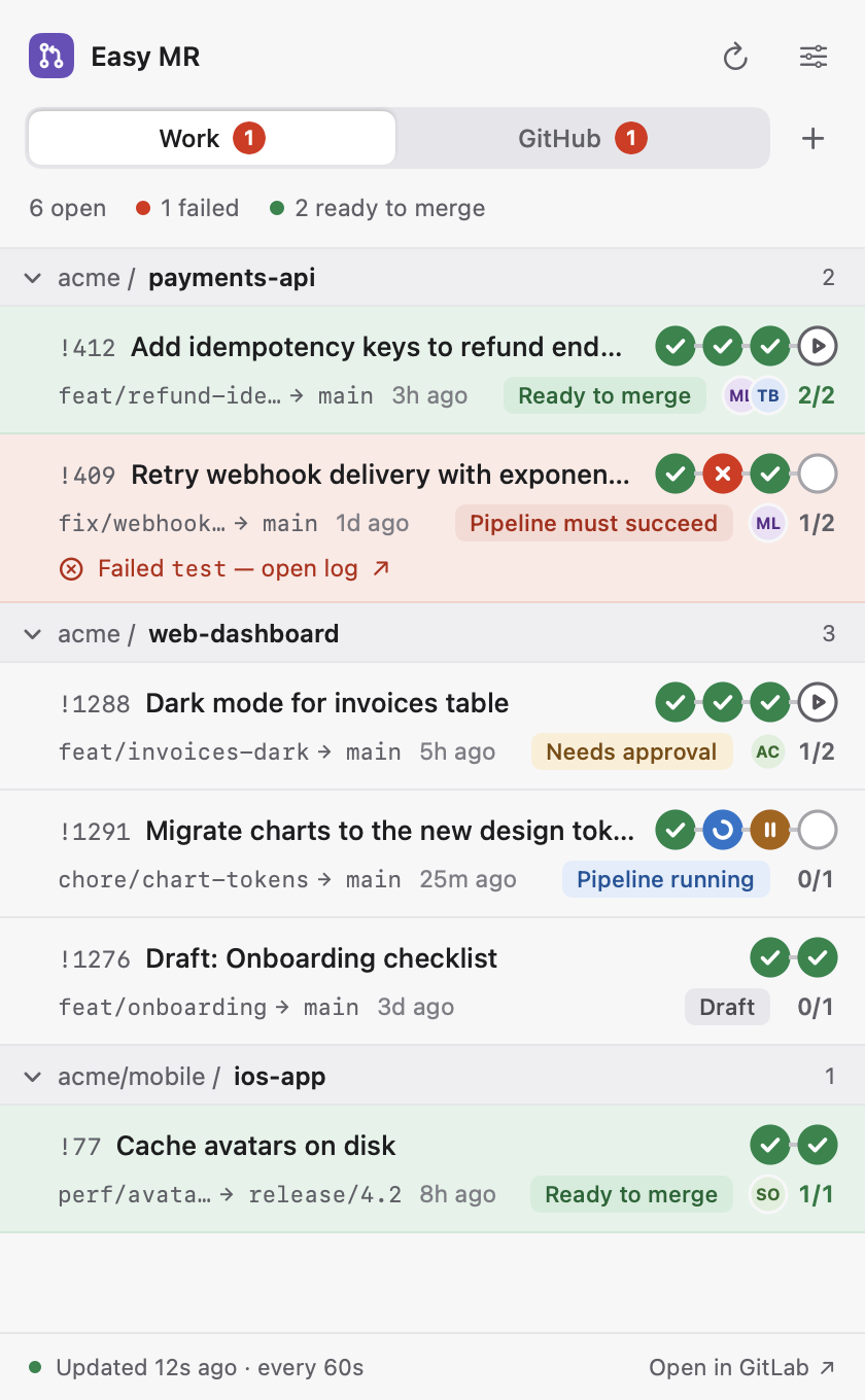 Easy MR popover listing open merge requests grouped by project, with pipeline stages, merge status and approvals